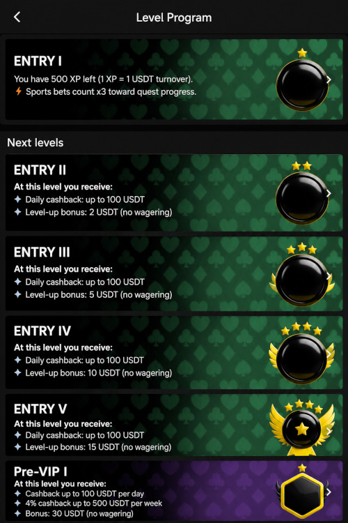  Parimatch VIP program levels